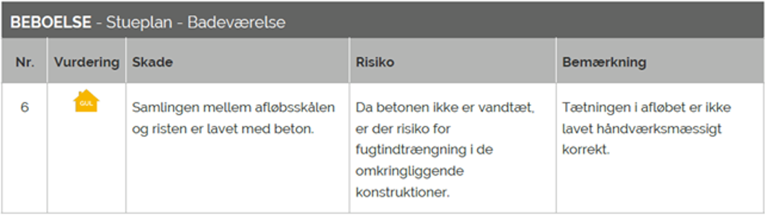 Tabel over skader i tilstandsrapport under den nye Huseftersynsordning 2020